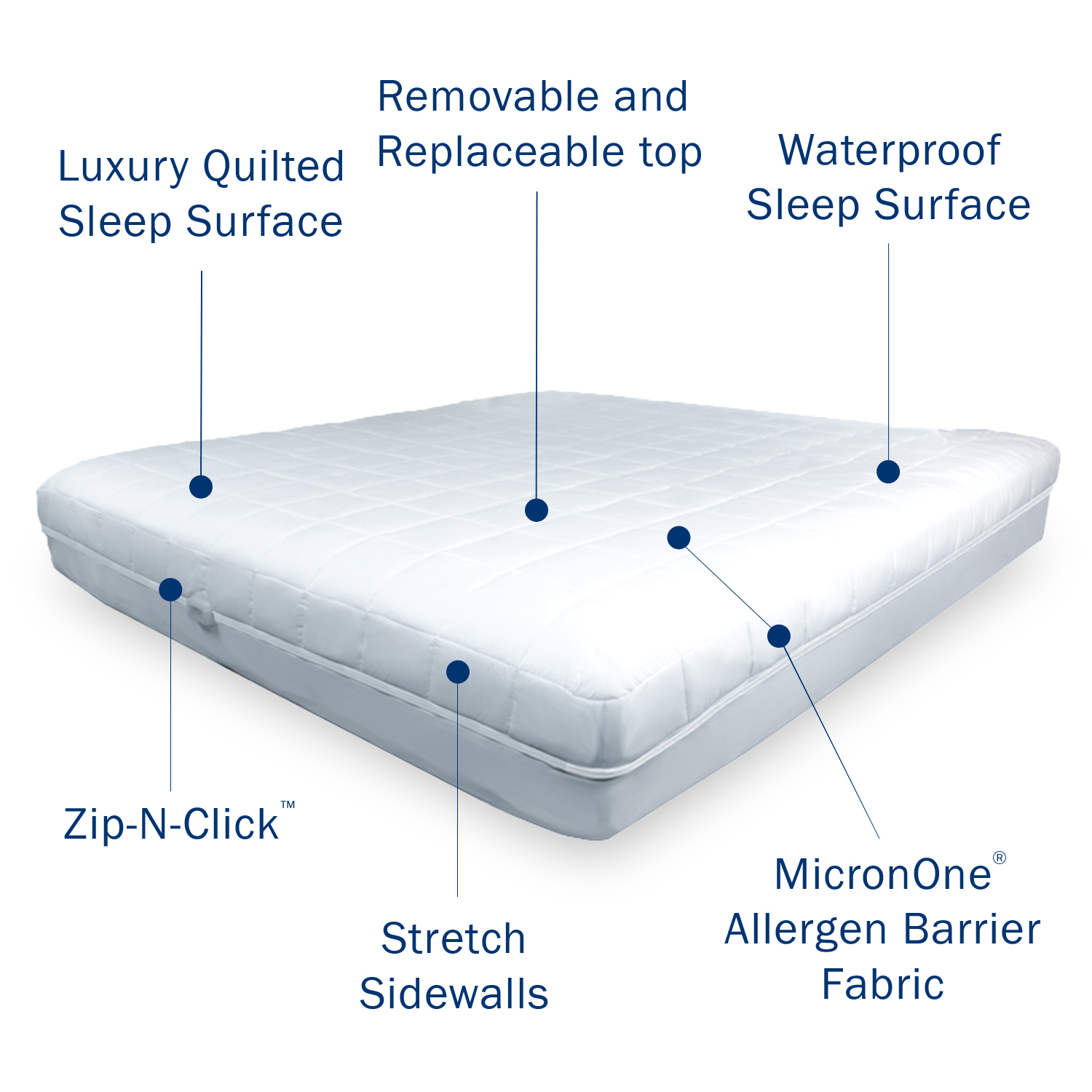 CleanRest PLATINUM Encasing Mattress Pad - Maximum Protection - CleanRest