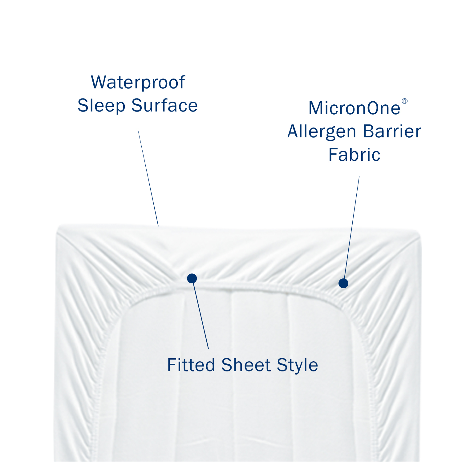 Waterproof Mattress Protector Fitted Sheet