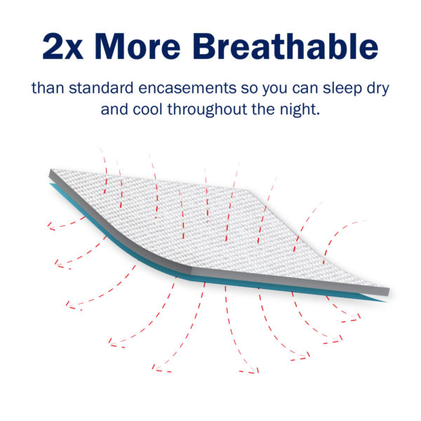 CleanRest Breathable