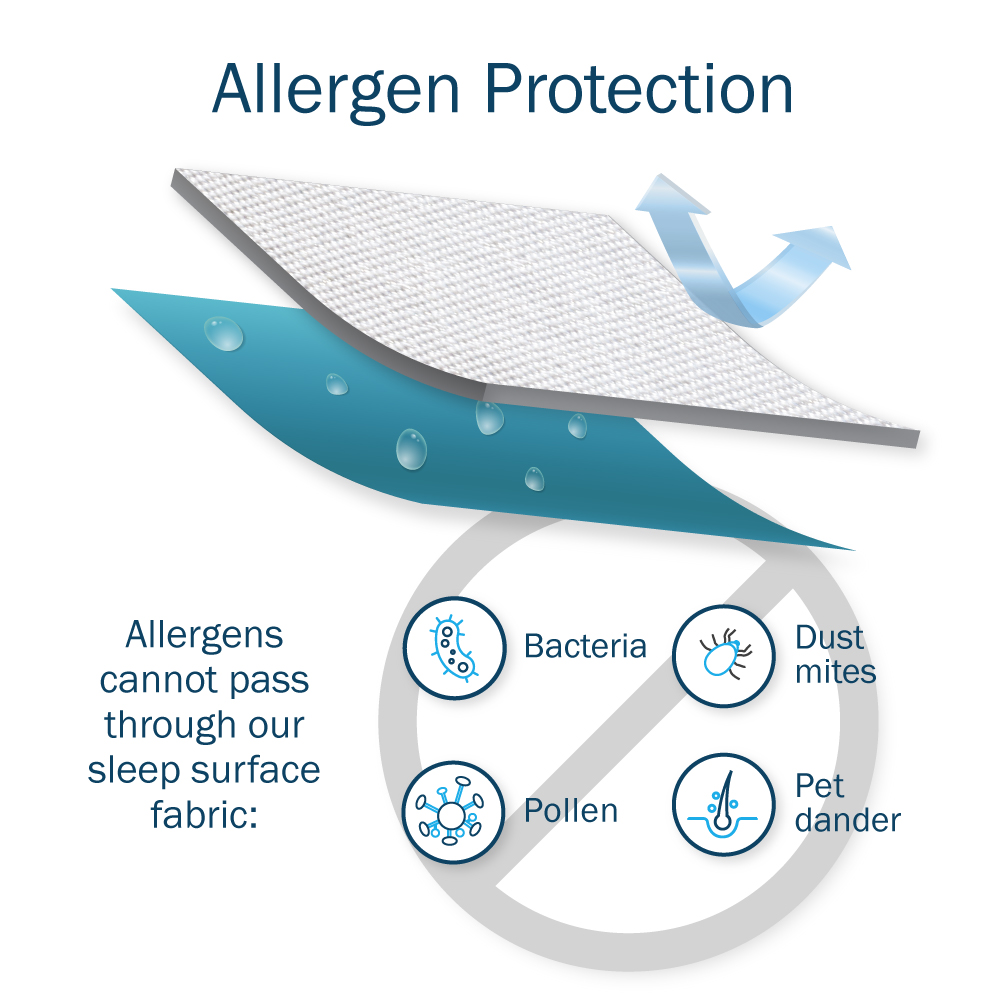 CleanRest Waterproof Mattress Protector - CleanRest