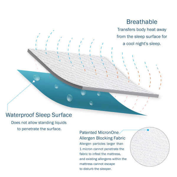 Fabric Diagram